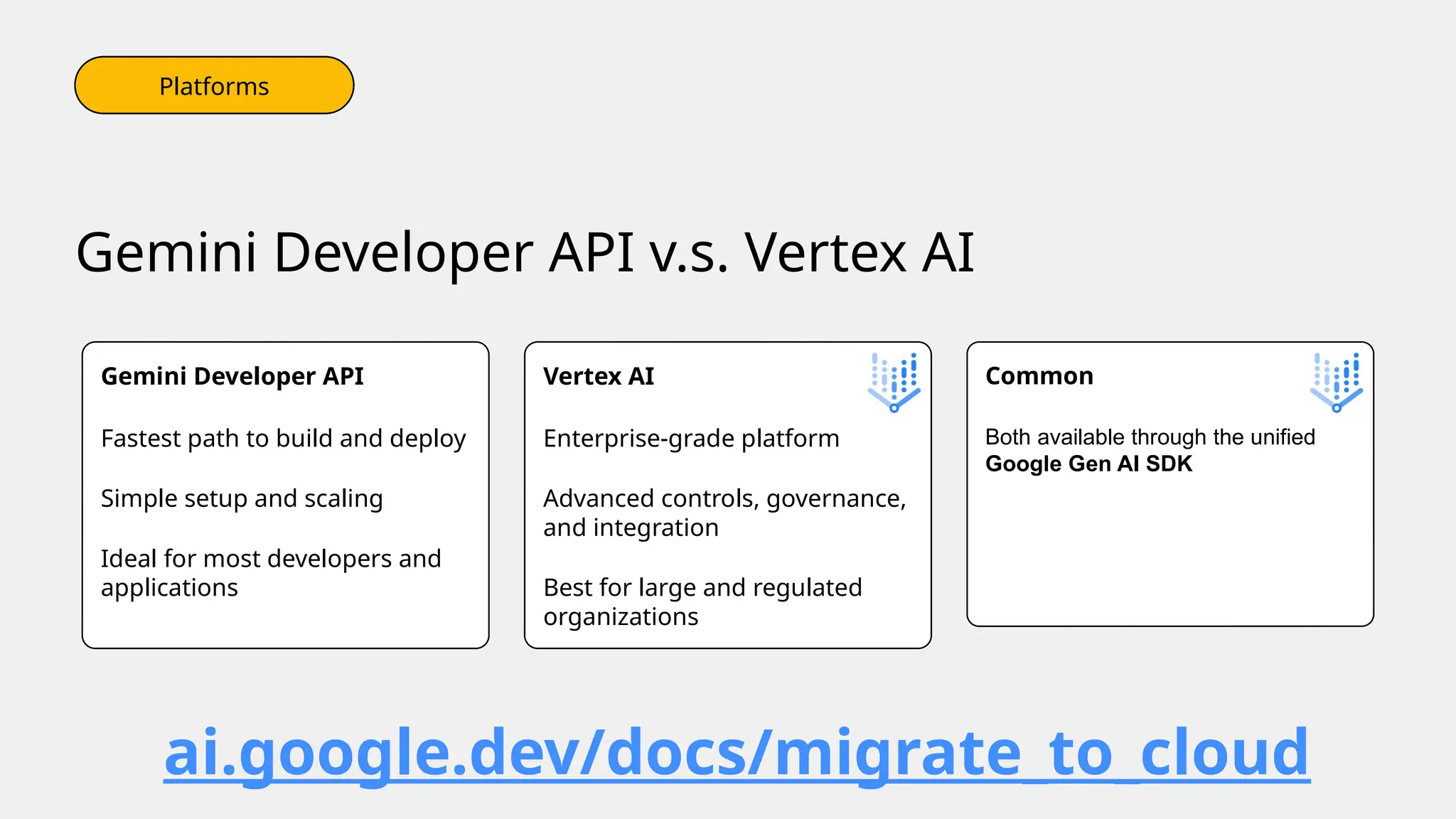 Vertex AI
Enterprise-grade platform
Advanced controls, governance,
and integration
Best for large and regulated
organizations
Common
Both available through the unified
Google Gen AI SDK
Gemini Developer API
Fastest path to build and deploy
Simple setup and scaling
Ideal for most developers and
applications
Gemini Developer API v.s. Vertex AI
Cloud Production
ai.google.dev/docs/migrate_to_cloud
PlatfoEndpoints
rms
Platforms
Platforms
 