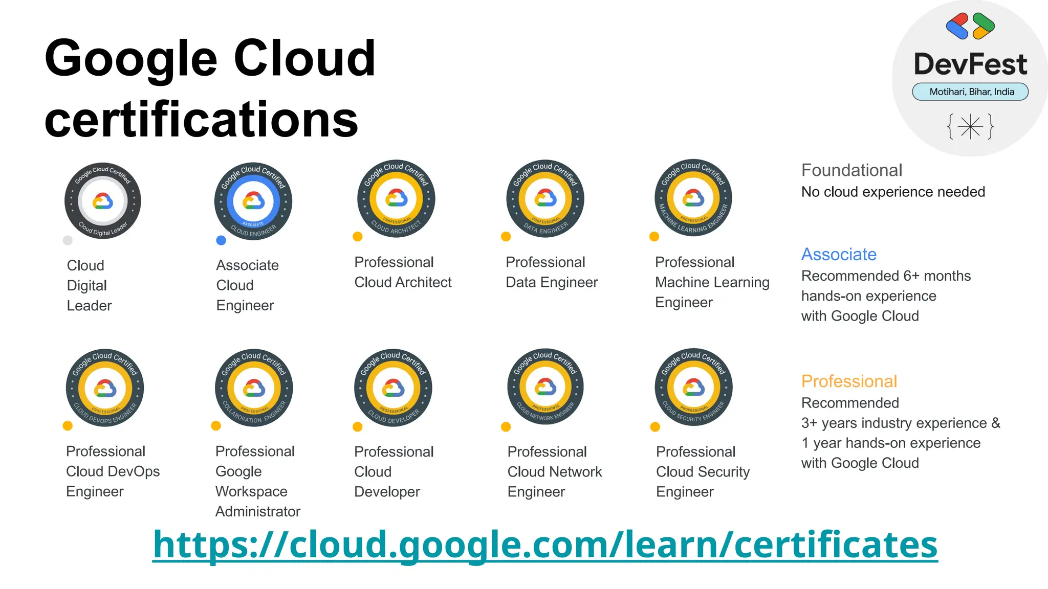 Professional
Cloud DevOps
Engineer
Professional
Google
Workspace
Administrator
Professional
Cloud Architect
Professional
Data Engineer
Foundational
No cloud experience needed
Associate
Recommended 6+ months
hands-on experience
with Google Cloud
Associate
Cloud
Engineer
Professional
Cloud
Developer
Professional
Cloud Network
Engineer
Professional
Cloud Security
Engineer
Professional
Recommended
3+ years industry experience &
1 year hands-on experience
with Google Cloud
Professional
Machine Learning
Engineer
Cloud
Digital
Leader
Google Cloud
certifications
https://cloud.google.com/learn/certificates
 