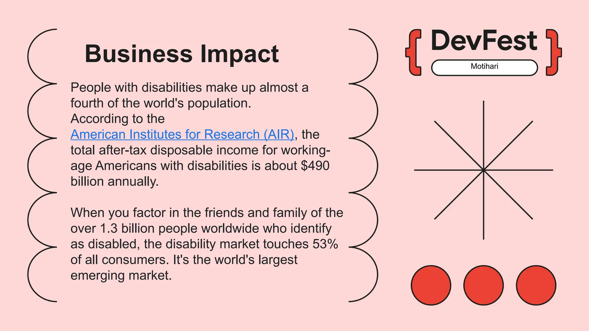 Motihari
People with disabilities make up almost a
fourth of the world's population.
According to the
American Institutes for Research (AIR), the
total after-tax disposable income for working-
age Americans with disabilities is about $490
billion annually.
When you factor in the friends and family of the
over 1.3 billion people worldwide who identify
as disabled, the disability market touches 53%
of all consumers. It's the world's largest
emerging market.
Business Impact
 