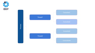 Process
Thread1
Thread2
Coroutine1
Coroutine2
Coroutine3
Couroutine4
 