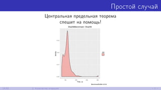 Простой случай
Центральная предельная теорема
спешит на помощь!
14/52 2. Количество итераций
 