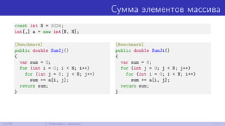 Сумма элементов массива
const int N = 1024;
int[,] a = new int[N, N];
[Benchmark]
public double SumIj()
{
var sum = 0;
for (int i = 0; i < N; i++)
for (int j = 0; j < N; j++)
sum += a[i, j];
return sum;
}
[Benchmark]
public double SumJi()
{
var sum = 0;
for (int j = 0; j < N; j++)
for (int i = 0; i < N; i++)
sum += a[i, j];
return sum;
}
17/52 3. Работаем с памятью
 