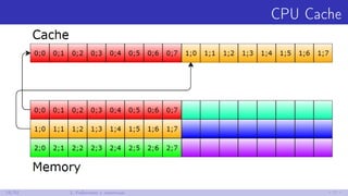 CPU Cache
18/52 3. Работаем с памятью
 