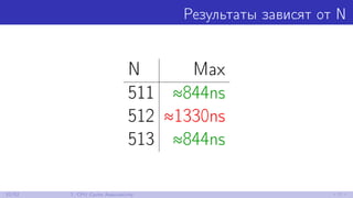 Результаты зависят от N
N Max
511 ≈844ns
512 ≈1330ns
513 ≈844ns
32/52 7. CPU Cache Associativity
 