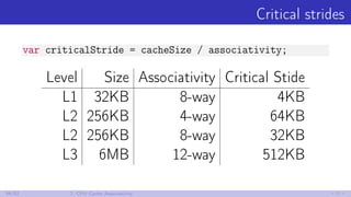 Critical strides
var criticalStride = cacheSize / associativity;
Level Size Associativity Critical Stide
L1 32KB 8-way 4KB
L2 256KB 4-way 64KB
L2 256KB 8-way 32KB
L3 6MB 12-way 512KB
34/52 7. CPU Cache Associativity
 