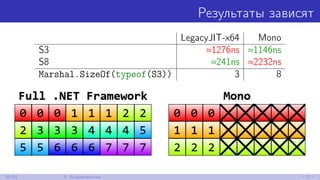 Результаты зависят
LegacyJIT-x64 Mono
S3 ≈1276ns ≈1146ns
S8 ≈241ns ≈2232ns
Marshal.SizeOf(typeof(S3)) 3 8
39/52 8. Выравнивание
 