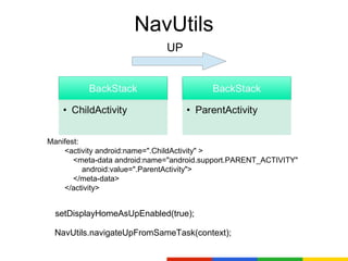 NavUtils
                              UP




Manifest:
    <activity android:name=".ChildActivity" >
       <meta-data android:name="android.support.PARENT_ACTIVITY"
          android:value=".ParentActivity">
       </meta-data>
    </activity>


  setDisplayHomeAsUpEnabled(true);

 NavUtils.navigateUpFromSameTask(context);
 