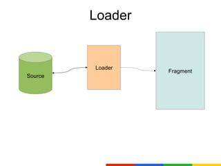 Loader


         Loader
                  Fragment
Source
 