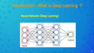 10
Introduction : What is Deep Learning ?
Neural Network (Deep Learning)
 