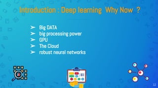 12
Introduction : Deep learning Why Now ?
➢ Big DATA
➢ big processing power
➢ GPU
➢ The Cloud
➢ robust neural networks
 