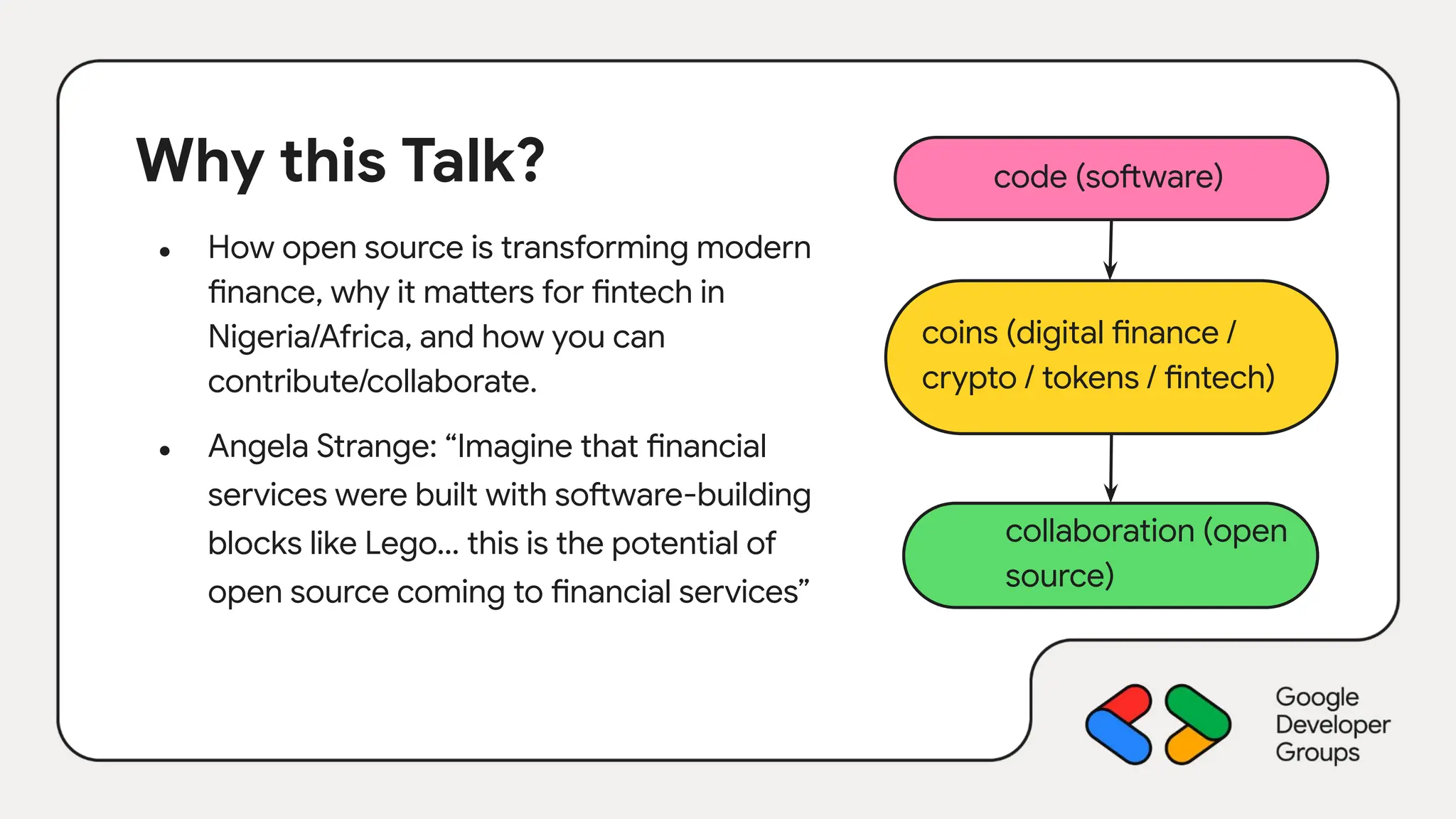Why this Talk?
● How open source is transforming modern
finance, why it matters for fintech in
Nigeria/Africa, and how you can
contribute/collaborate.
● Angela Strange: “Imagine that financial
services were built with software-building
blocks like Lego… this is the potential of
open source coming to financial services”
collaboration (open
source)
code (software)
coins (digital finance /
crypto / tokens / fintech)
 