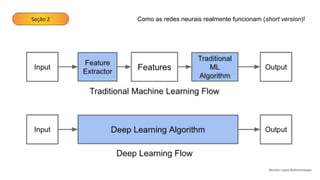 Seção 2 Como as redes neurais realmente funcionam (short version)!
Ahirton Lopes @ahirtonlopes
 