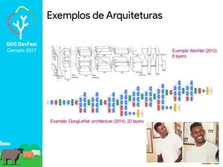 GDG DevFest
Cerrado 2017
Exemplos de Arquiteturas
 