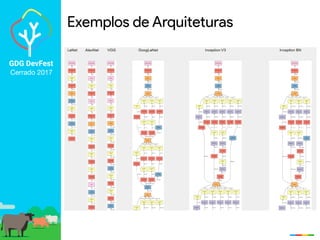 GDG DevFest
Cerrado 2017
Exemplos de Arquiteturas
 