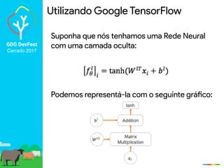 GDG DevFest
Cerrado 2017
Utilizando Google TensorFlow
Suponha que nós tenhamos uma Rede Neural
com uma camada oculta:
Podemos representá-la com o seguinte gráfico:
 