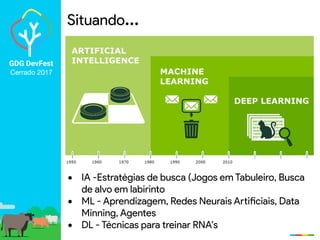 GDG DevFest
Cerrado 2017
Situando…
• IA -Estratégias de busca (Jogos em Tabuleiro, Busca
de alvo em labirinto
• ML - Aprendizagem, Redes Neurais Artificiais, Data
Minning, Agentes
• DL - Técnicas para treinar RNA's
 