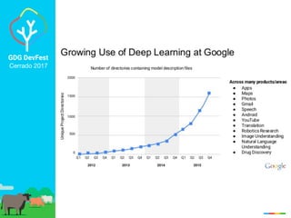 GDG DevFest
Cerrado 2017
 