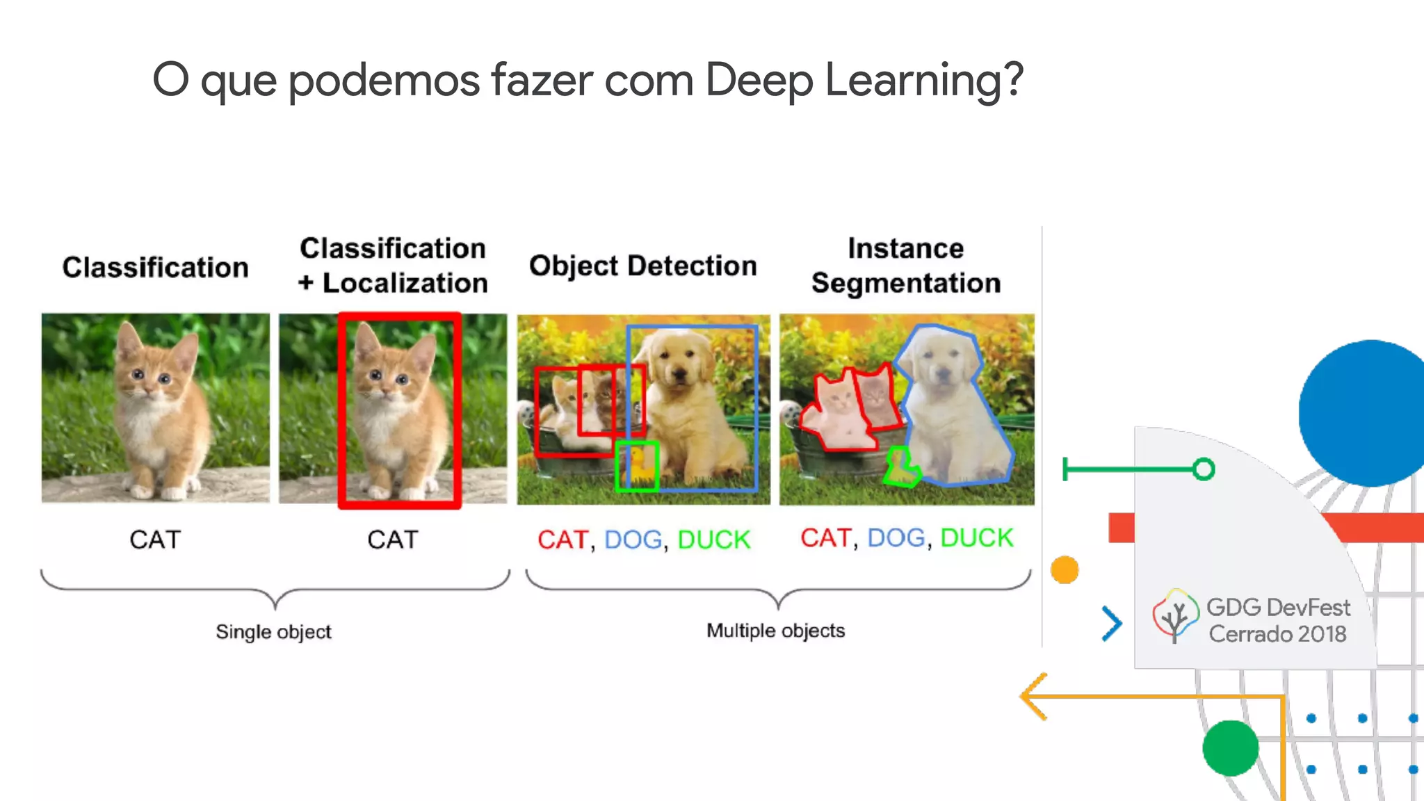 O que podemos fazer com Deep Learning?
 
