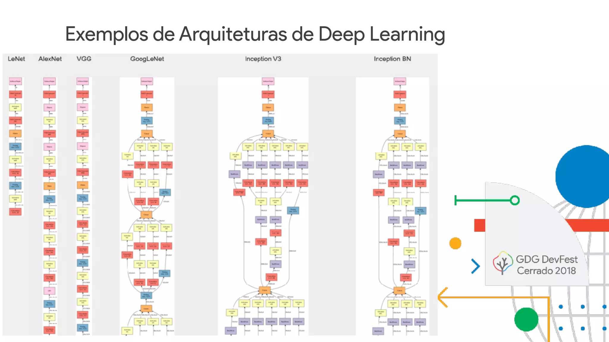 Exemplos de Arquiteturas de Deep Learning
 
