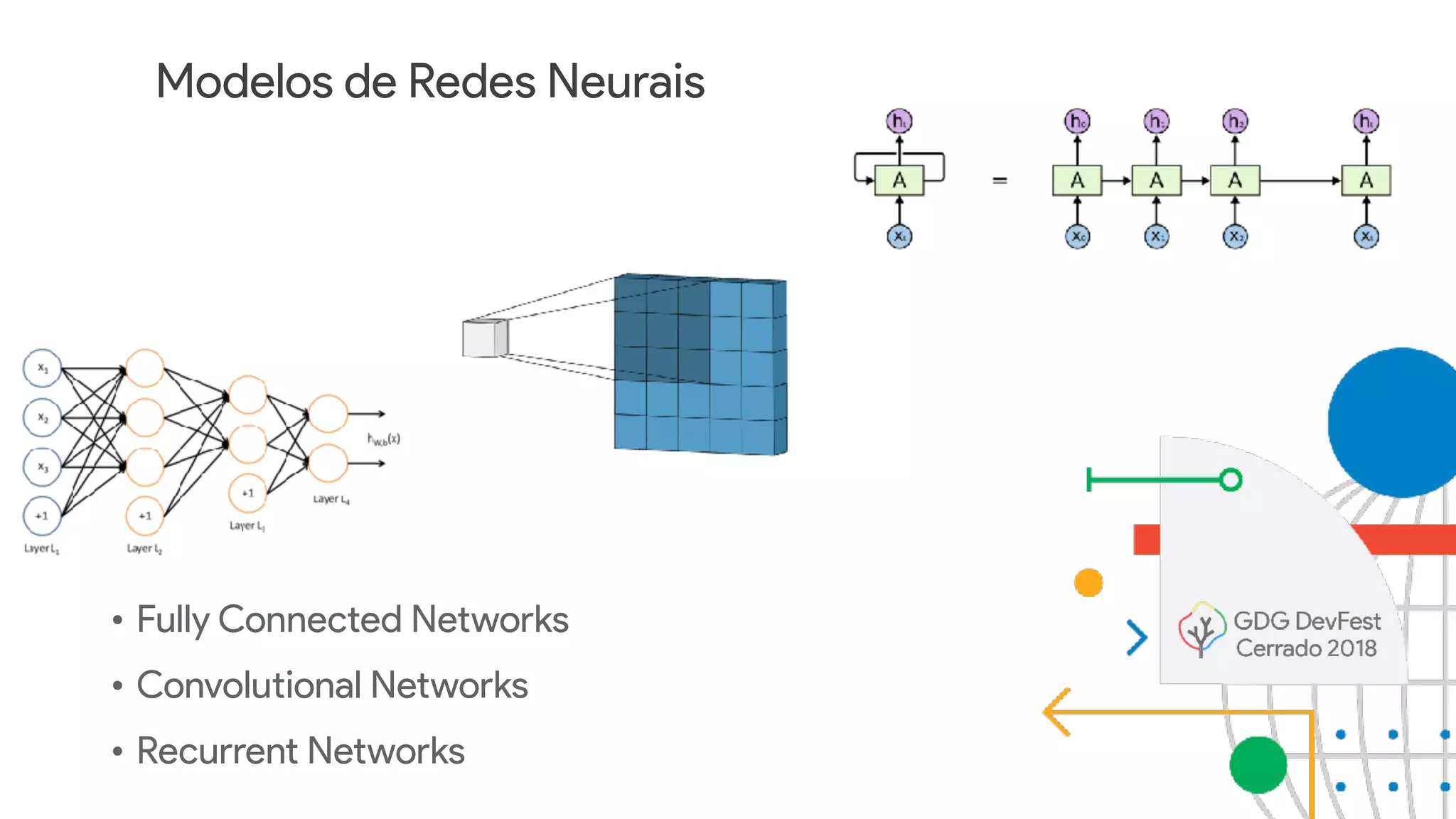 Modelos de Redes Neurais
• Fully Connected Networks
• Convolutional Networks
• Recurrent Networks
 