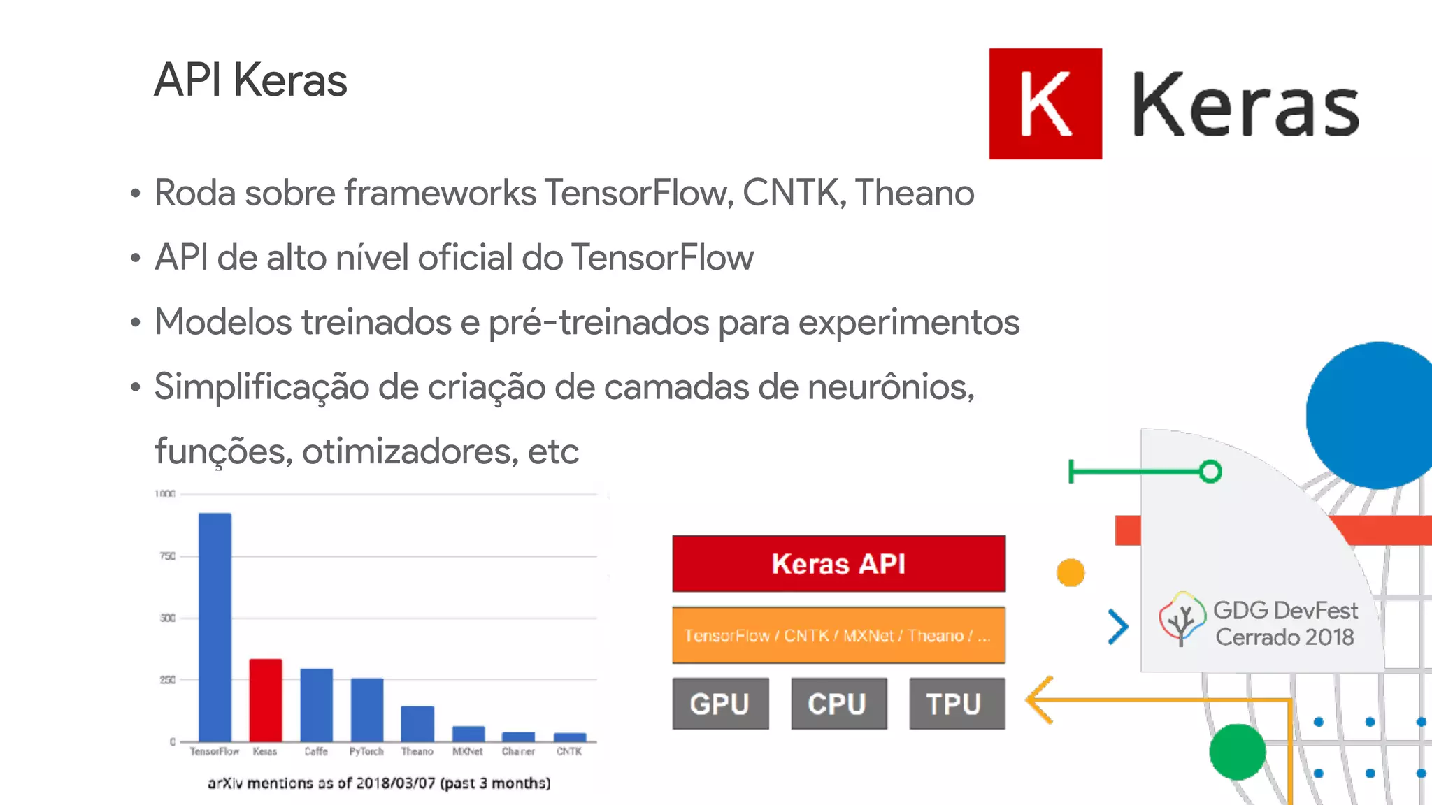 API Keras
• Roda sobre frameworks TensorFlow, CNTK, Theano
• API de alto nível oficial do TensorFlow
• Modelos treinados e pré-treinados para experimentos
• Simplificação de criação de camadas de neurônios,
funções, otimizadores, etc
 