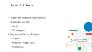 Dados de Entrada
• Podem ser simplesmente números
• Imagens (3 Canais)
• Áudio
• 3D Imagens
• Sequências (Textos, Palavras)
• Speech
• Imagens (Vídeos, gifs)
• Programas
 