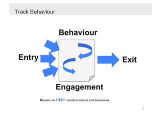 Track Behaviour


                      Behaviour


 Entry                                                        Exit


                    Engagement
         Reports on 125+ standard metrics and dimensions	

                                                                     1
                                                                     0
 
