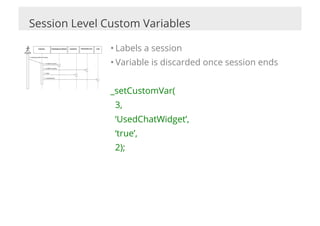 Session Level Custom Variables

               • Labels a session
               • Variable is discarded once session ends


               _setCustomVar(
                3,
                ‘UsedChatWidget’,
                ‘true’,
                2);
 