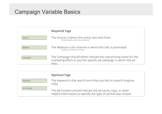 Campaign Variable Basics


             Required Tags

             The Source is where the visitor was sent from.
                     Examples: google, nytimes.com, facebook.com




             The Medium is the channel in which this URL is promoted.
                     Examples: cpc, display, social, organic




             The Campaign should either indicate the overarching name for the
             marketing eﬀort or just the speciﬁc ad campaign in which the ad
             lives.



             Optional Tags
             The Keyword is the search term that you bid on (search engines
             only)

             The Ad Content should indicate the ad name, copy, or other
             helpful information to identify the type of ad that was clicked.
 