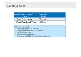 Before & After

     Amari Package Selection         Original
             Page                       Page
        Page Speed Score             62 / 100
       First View Load Time           8.739s

     Optimizations include:
      •  Removed whitespace in HTML
      •  Using minified versions of JS libraries
      •  Using minified CSS
      •  Serving optimised images
      •  Testing serving GZIPped (compressed) content
 