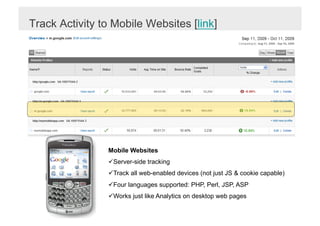 Track Activity to Mobile Websites [link]




                Mobile Websites
                ü Server-side tracking
                ü Track all web-enabled devices (not just JS & cookie capable)
                ü Four languages supported: PHP, Perl, JSP, ASP
                ü Works just like Analytics on desktop web pages
 
