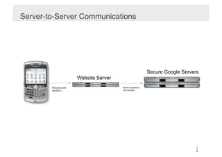 Server-to-Server Communications




                                                            Secure Google Servers
                         Website Server
        Request pixel:                    Send request to
        /ga.php?....                      GA servers




                                                                                7
                                                                                2
 