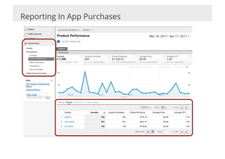 Reporting In App Purchases
 