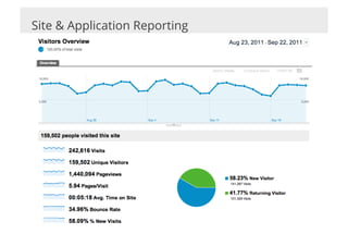 Site & Application Reporting
 