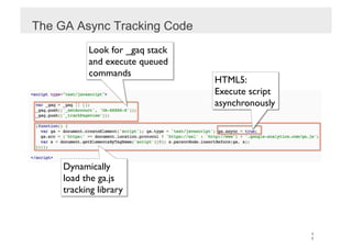 The GA Async Tracking Code
            Look for _gaq stack
            and execute queued
            commands	

                                  HTML5:
                                  Execute script
                                  asynchronously	





     Dynamically
     load the ga.js
     tracking library	




                                                      1
                                                      1
 