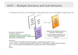 GATC – Multiple Domains and Sub-Domains

• Content exists on multiple sub-domains on multiple top-level domain



                                                                          _link()




                                                                             Update all links between domains to
<script type="text/javascript">                                                  include the _link() method.
 var _gaq = _gaq || [];
 _gaq.push(['_setAccount', 'UA-XXXXX-X']);                                    Do not change links between sub-
 _gaq.push(['_setDomainName', ’.mysite.com']);                                 domains on the same top-level
 _gaq.push(['_trackPageview']);                                                           domain.

 (function() {
   var ga = document.createElement('script'); ga.type = 'text/javascript'; ga.async = true;
   ga.src = ('https:' == document.location.protocol ? 'https://ssl' : 'http://www') + '.google-analytics.com/ga.js';
   var s = document.getElementsByTagName('script')[0]; s.parentNode.insertBefore(ga, s);
 })();
</script>
 