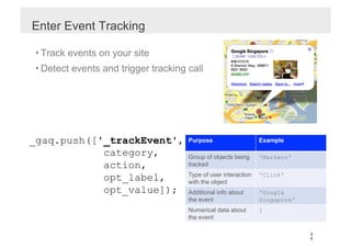 Enter Event Tracking

• Track events on your site
• Detect events and trigger tracking call




_gaq.push(['_trackEvent',            Purpose                    Example

            category,                Group of objects being     'Markers'
            action,                  tracked
                                     Type of user interaction   'Click'
            opt_label,               with the object
            opt_value]);             Additional info about      'Google
                                     the event                  Singapore'
                                     Numerical data about       1
                                     the event

                                                                             2
                                                                             5
 