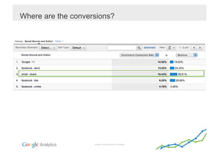 Where are the conversions?




                    Google Confidential and Proprietary
 