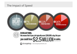 The Impact of Speed
 