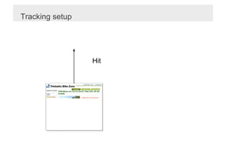 Tracking setup




                 Hit
 