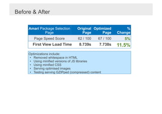 Before & After

     Amari Package Selection         Original Optimized           %
             Page                       Page      Page        Change
        Page Speed Score             62 / 100      67 / 100      5%
       First View Load Time           8.739s       7.738s     11.5%
     Optimizations include:
      •  Removed whitespace in HTML
      •  Using minified versions of JS libraries
      •  Using minified CSS
      •  Serving optimised images
      •  Testing serving GZIPped (compressed) content
 