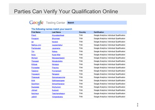 Parties Can Verify Your Qualification Online




                                               9
                                               6
 