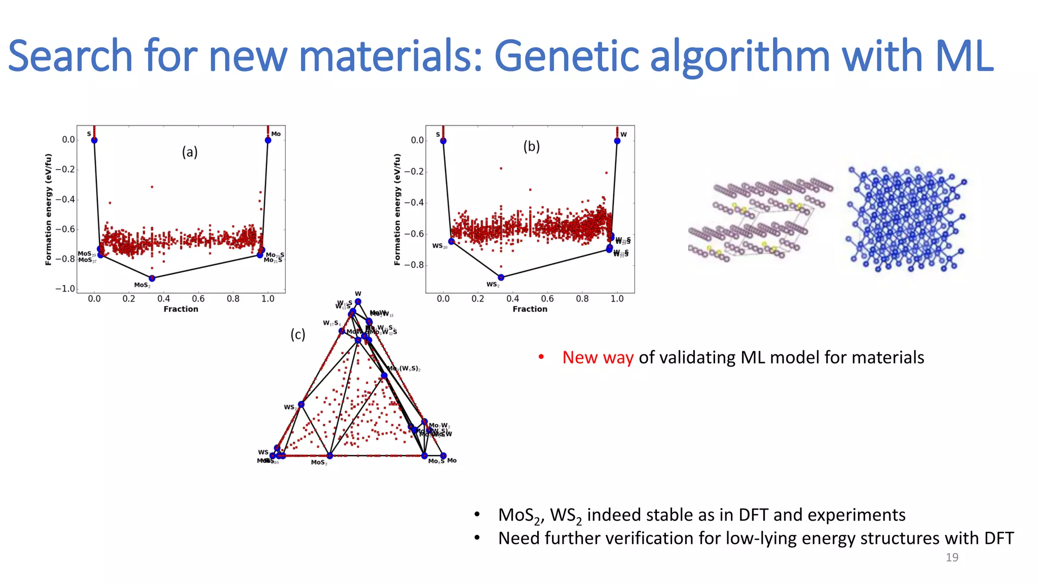 Search for new materials: Genetic algorithm with ML
19
• MoS2, WS2 indeed stable as in DFT and experiments
• Need further verification for low-lying energy structures with DFT
• New way of validating ML model for materials
 