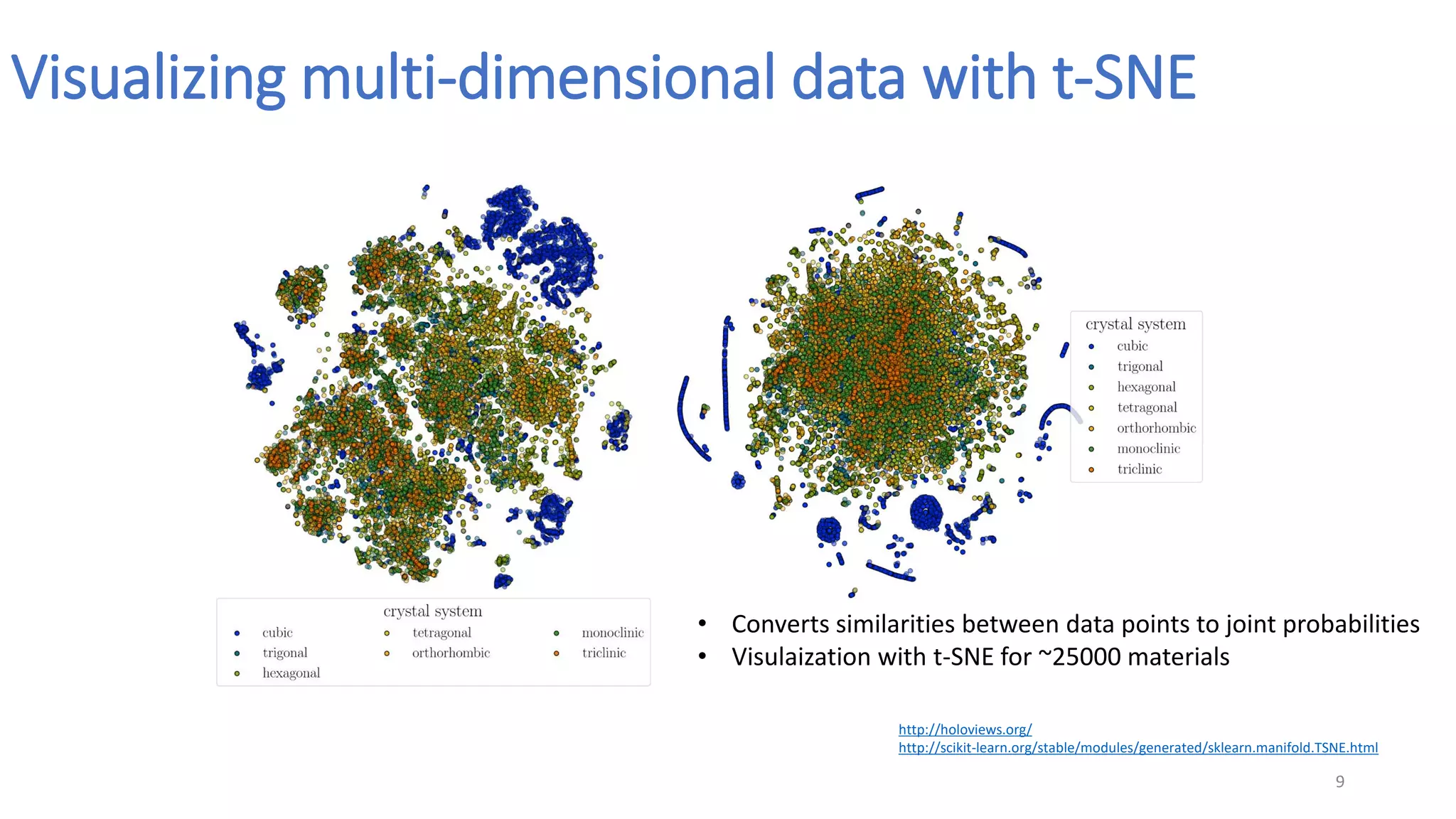Visualizing multi-dimensional data with t-SNE
9
• Converts similarities between data points to joint probabilities
• Visulaization with t-SNE for ~25000 materials
http://holoviews.org/
http://scikit-learn.org/stable/modules/generated/sklearn.manifold.TSNE.html
 