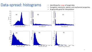 Physics inspired artificial intelligence/machine learning | PDF