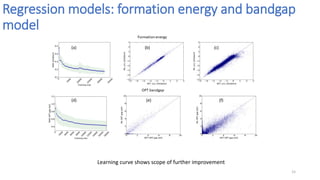 Regression models: formation energy and bandgap
model
15
Learning curve shows scope of further improvement
 