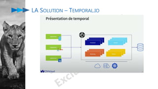 LA SOLUTION – TEMPORAL.IO
 