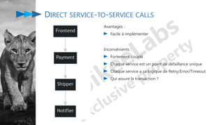 Avantages :
Facile à implémenter
DIRECT SERVICE-TO-SERVICE CALLS
Inconvénients :
Fortement couplé
Chaque service est un point de défaillance unique
Chaque service a sa logique de Retry/Error/Timeout
Qui assure la transaction ?
 