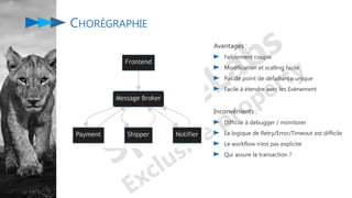 Avantages :
Faiblement couplé
Modification et scalling facile
Pas de point de défaillance unique
Facile à étendre avec les Evènement
CHORÉGRAPHIE
Inconvénients :
Difficile à debugger / monitorer
La logique de Retry/Error/Timeout est difficile
Le workflow n’est pas explicite
Qui assure la transaction ?
 