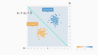 Image Classification with Deep Learning | DevFest + GDay, George Town ...